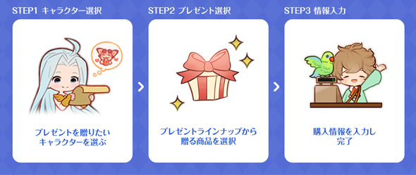 CyStore「グランブルーファンタジー ホワイトデーキャンペーン」開催