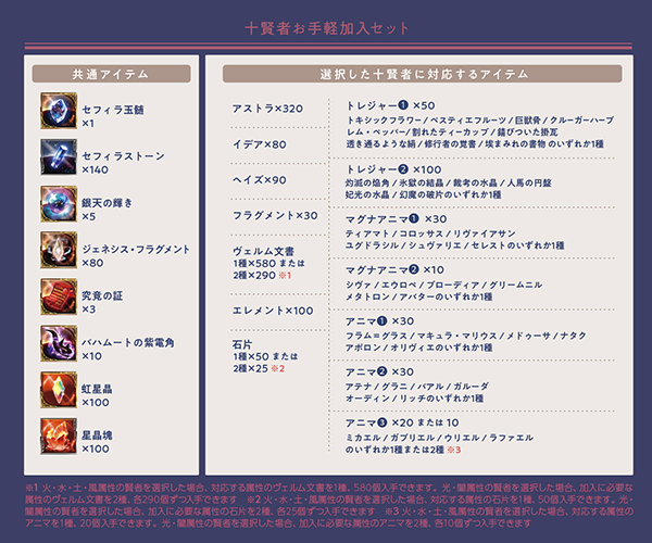 グラブルフェス2021 特設通販サイト」OPENのお知らせ | グランブルー