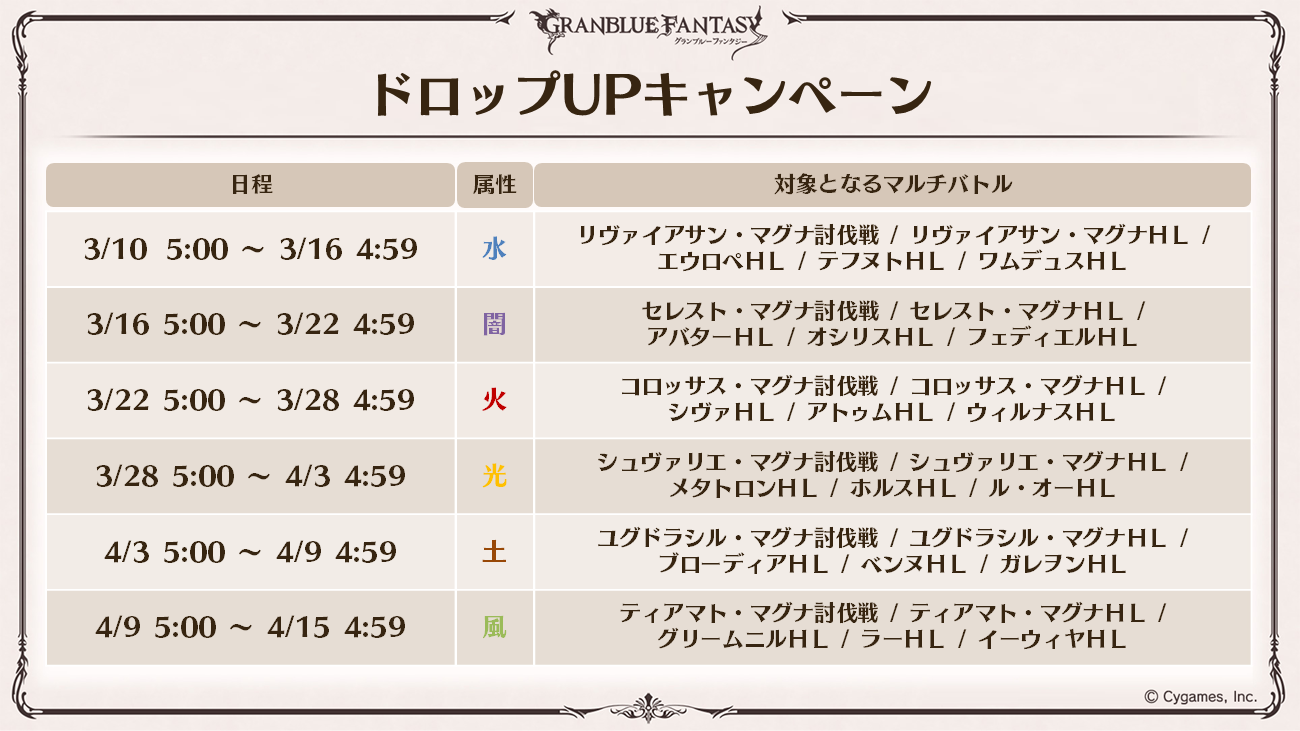 これからの「グランブルーファンタジー」11周年特別号 | グランブルー