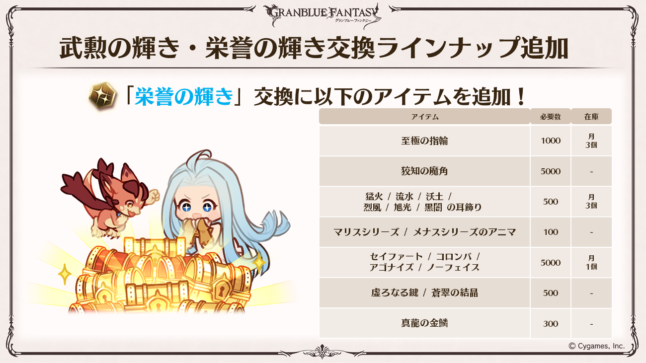 これからの「グランブルーファンタジー」10周年特別号 | グランブルー