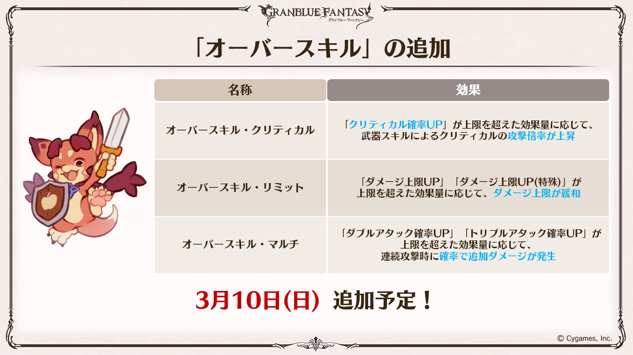 これからの「グランブルーファンタジー」10周年特別号 | グランブルー