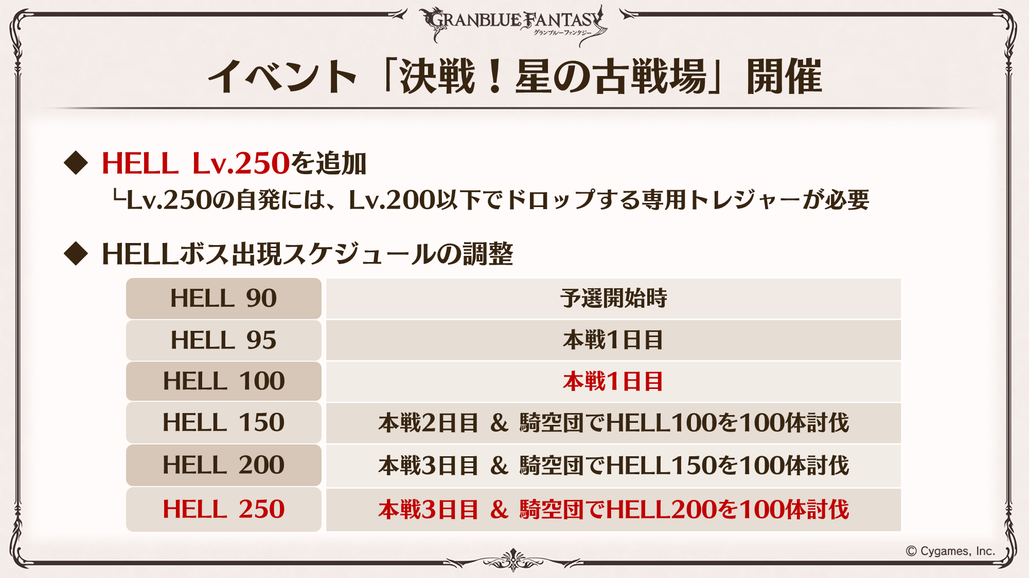 これからの「グランブルーファンタジー」生放送特別号 | グランブルー 